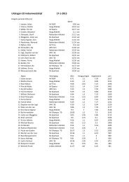 Uitslagen CD indoorwedstrijd 17-1-2013 - De Spartaan