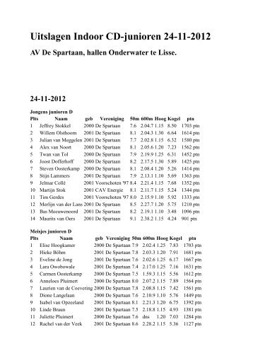 Uitslagen Indoor CD-junioren 24-11-2012 AV De Spartaan, hallen ...