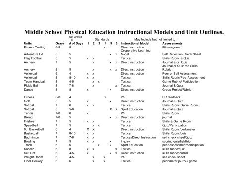 Middle School Physical Education Instructional Models And Unit