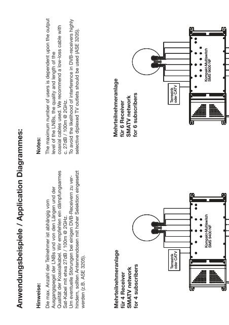 Technische Hinweise zur Multiswitch-Serie â¢ SMS 9940 NF ... - Spaun