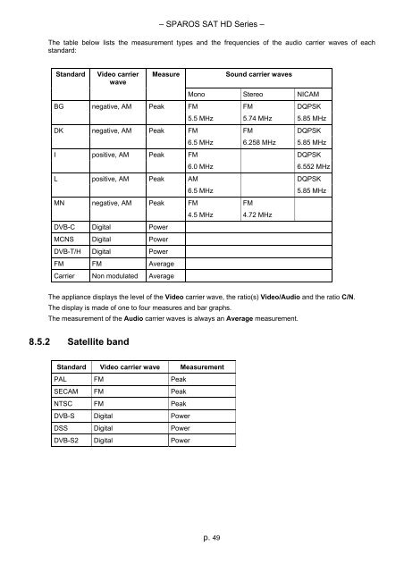 sparos sat hd - Spaun