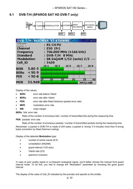 sparos sat hd - Spaun