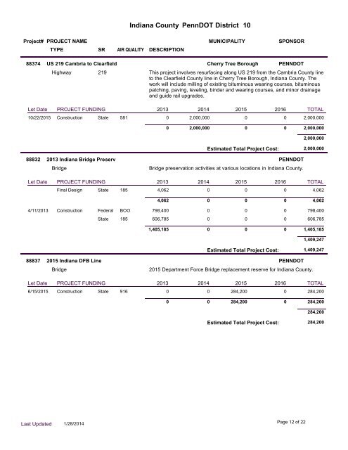 Indiana TIP Projects by MPMS Number - Southwestern ...