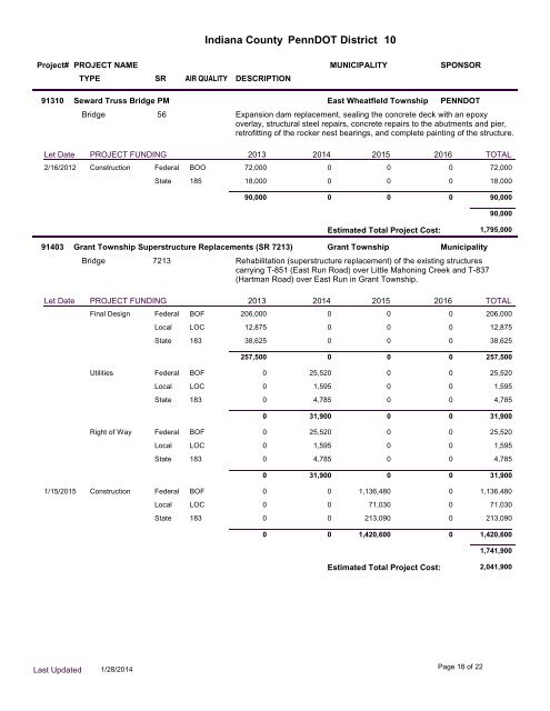 Indiana TIP Projects by MPMS Number - Southwestern ...