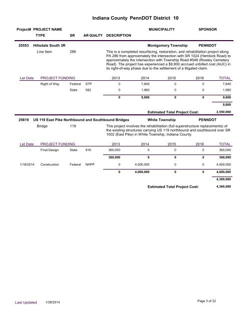 Indiana TIP Projects by MPMS Number - Southwestern ...