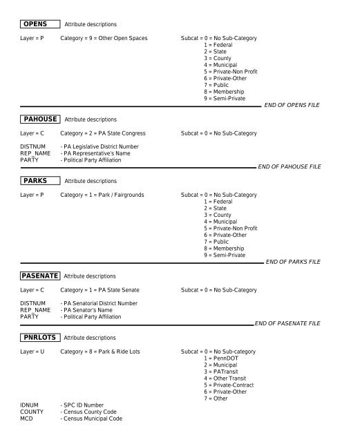 GIS Data Dictionary