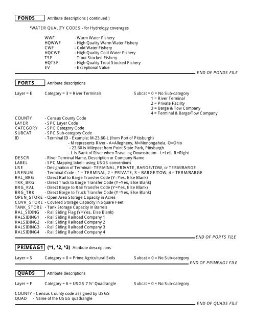 GIS Data Dictionary