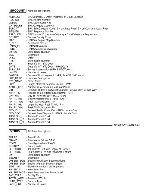 GIS Data Dictionary