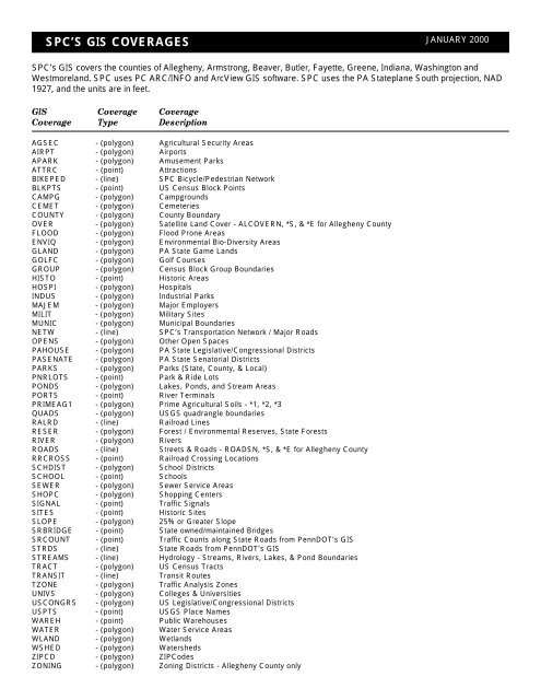 GIS Data Dictionary