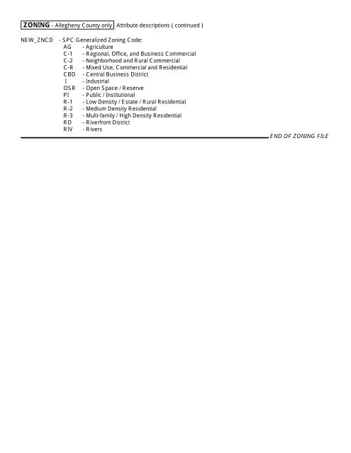 GIS Data Dictionary