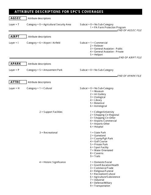 GIS Data Dictionary