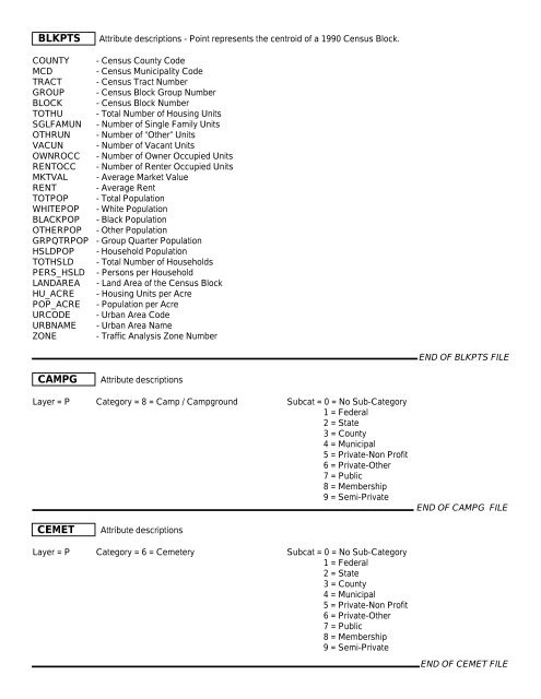 GIS Data Dictionary