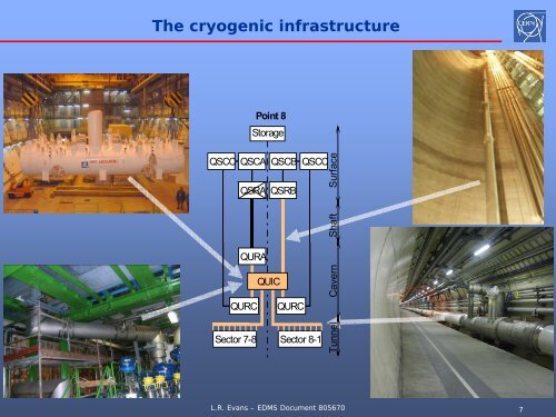 Status of the LHC Project Lyndon Evans LHC Machine Advisory ...