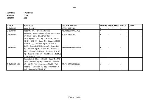 ABS - TCK9 - Spc960.com