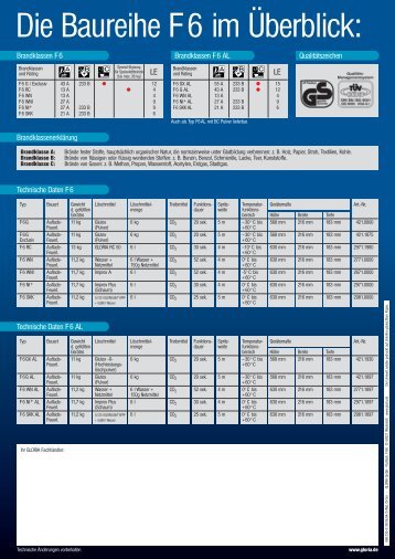 Datenblatt - Brandschutz Weber GmbH