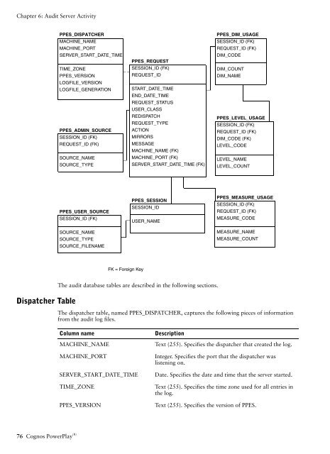 COGNOS Business Intelligence Series 7