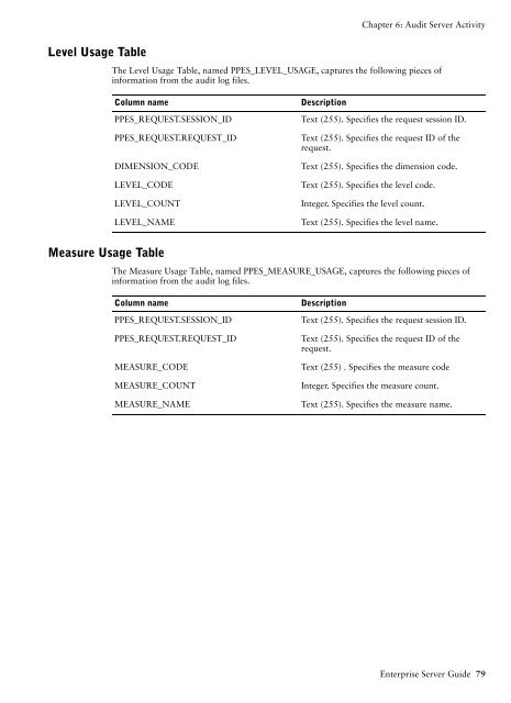 COGNOS Business Intelligence Series 7