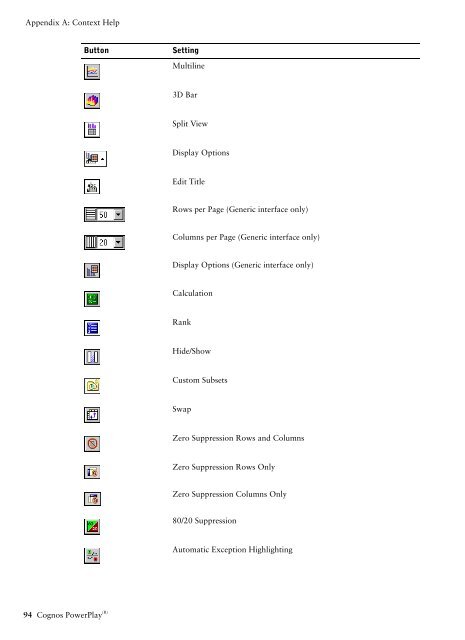 COGNOS Business Intelligence Series 7