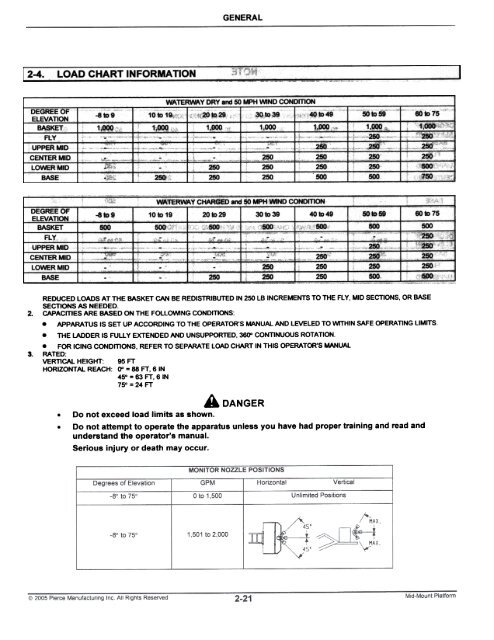 Mid-Mount Platform Manual