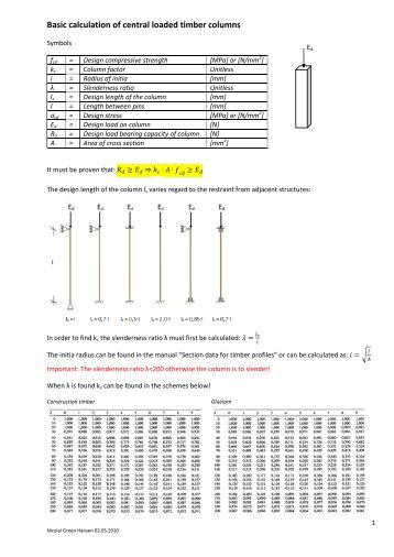 Basic calculation of central loaded timber columns - nicolaigreen.dk