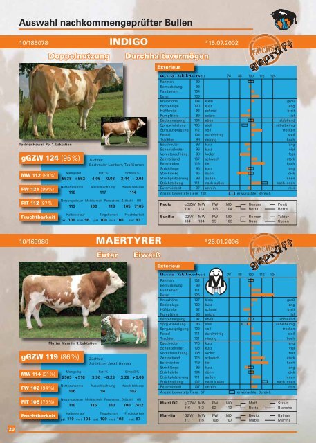 Höchstädter Bullenbote - Besamungsverein Nordschwaben eV