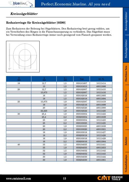 blueline CMT Hersteller PDF Katalog - Sägeblatt Shop