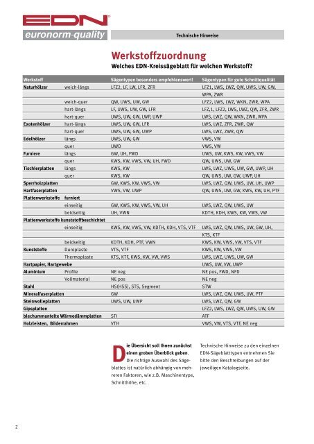 Katalog 45 Kreissägeblätter - EDN-Neuhaus