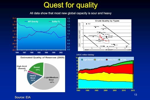 Rashid Khan 2006-07 SPE Distinguished Lecture - Society of ...