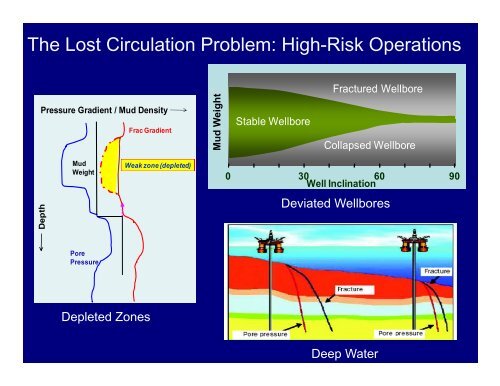 How to Strengthen and Stabilize the Wellbore during Drilling ...