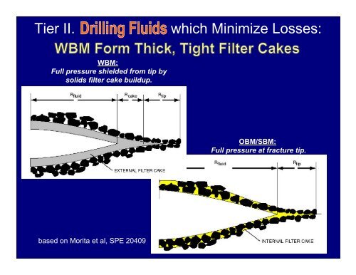 How to Strengthen and Stabilize the Wellbore during Drilling ...