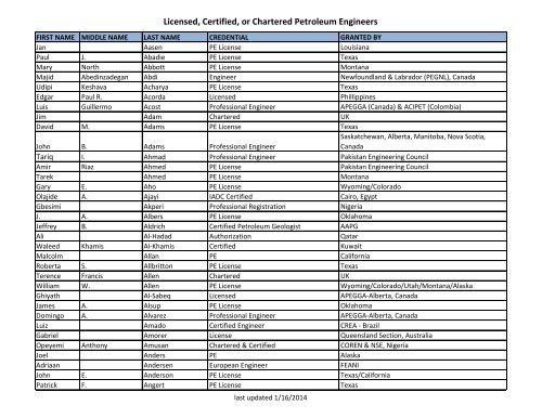 Licensed, Certified, or Chartered Petroleum Engineers - Society of ...