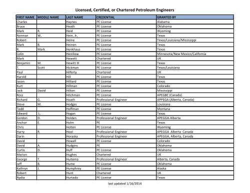Licensed, Certified, or Chartered Petroleum Engineers - Society of ...