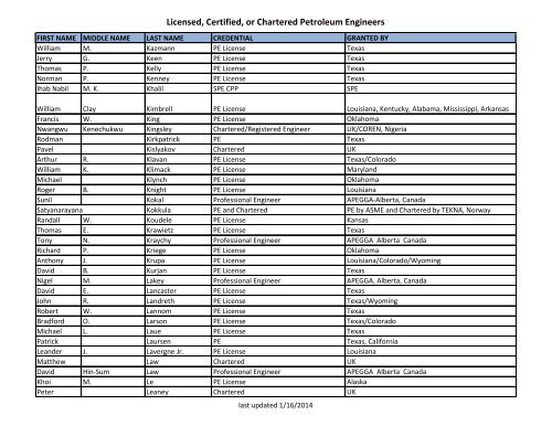 Licensed, Certified, or Chartered Petroleum Engineers - Society of ...