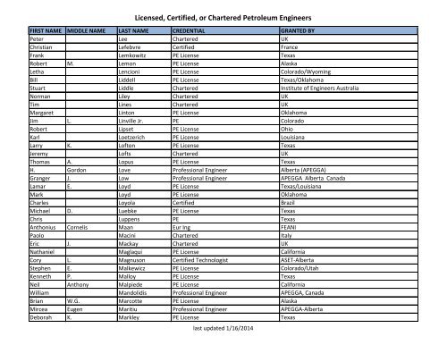 Licensed, Certified, or Chartered Petroleum Engineers - Society of ...