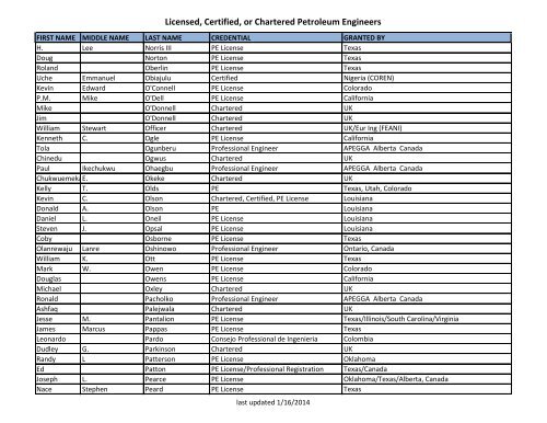 Licensed, Certified, or Chartered Petroleum Engineers - Society of ...