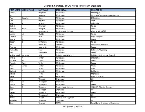 Licensed, Certified, or Chartered Petroleum Engineers - Society of ...