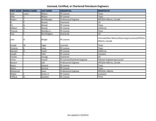 Licensed, Certified, or Chartered Petroleum Engineers - Society of ...
