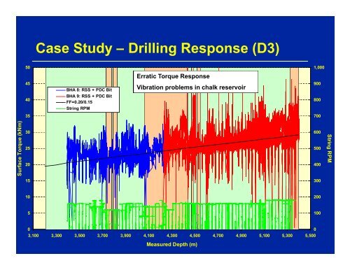 Wellbore Quality Characterization for Drilling and Casing Running in ...