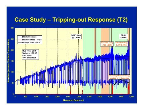 Wellbore Quality Characterization for Drilling and Casing Running in ...