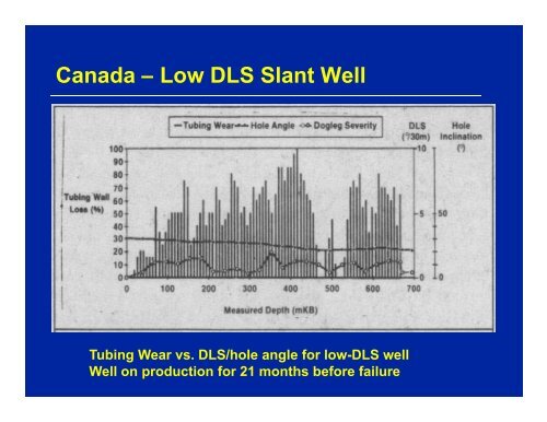 Wellbore Quality Characterization for Drilling and Casing Running in ...