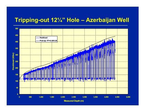 Wellbore Quality Characterization for Drilling and Casing Running in ...