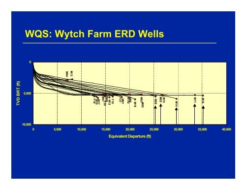 Wellbore Quality Characterization for Drilling and Casing Running in ...