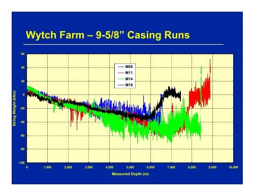 Wellbore Quality Characterization for Drilling and Casing Running in ...