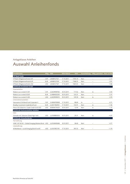 Investment Views - VP Bank