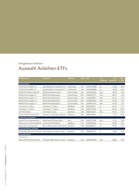 Investment Views - VP Bank