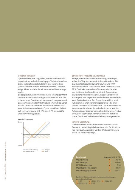 Investment Views - VP Bank