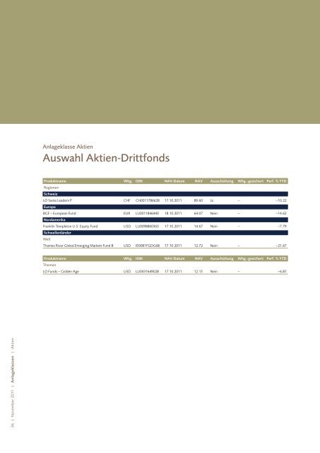 Investment Views - VP Bank