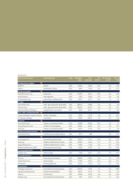 Investment Views - VP Bank