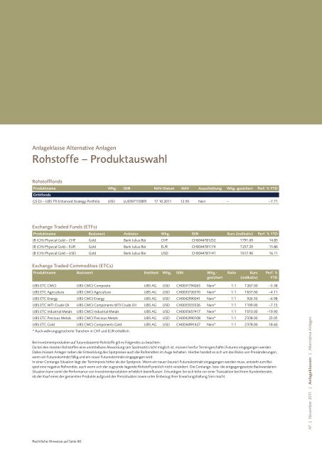 Investment Views - VP Bank