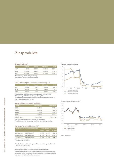 Investment Views - VP Bank